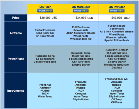 GT500 prices